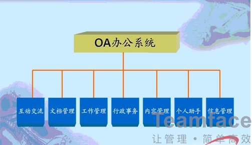 OA辦公系統