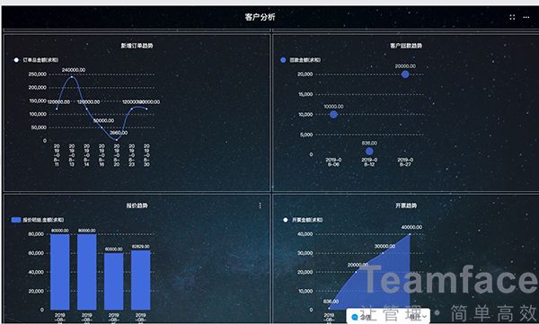 怎樣的長沙CRM系統讓企業一見傾心？