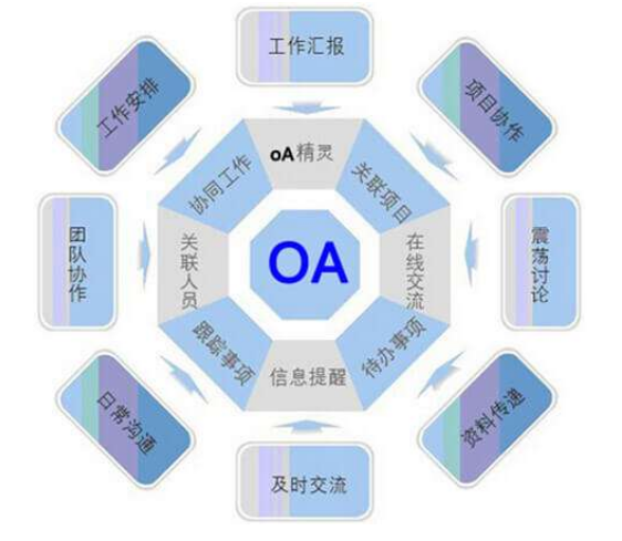 OA辦公系統