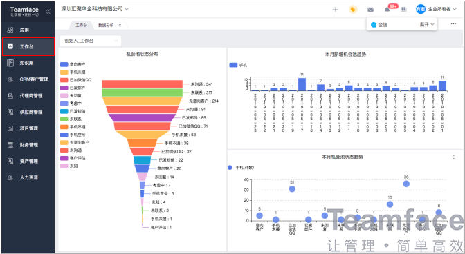 銷售管理軟件如何高效輕松管理客戶？