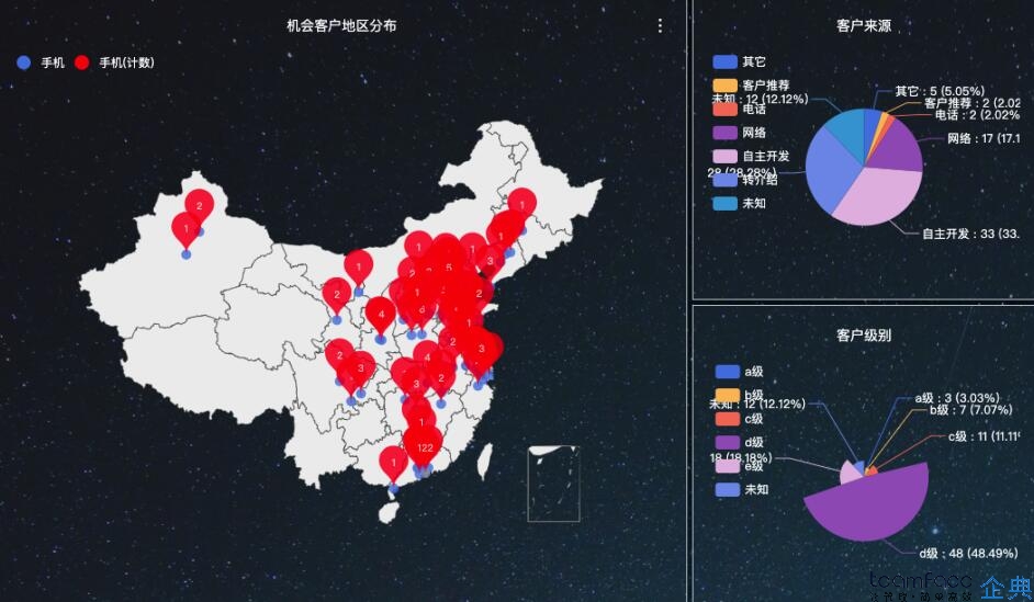 企業(yè)管理系統(tǒng)有哪些