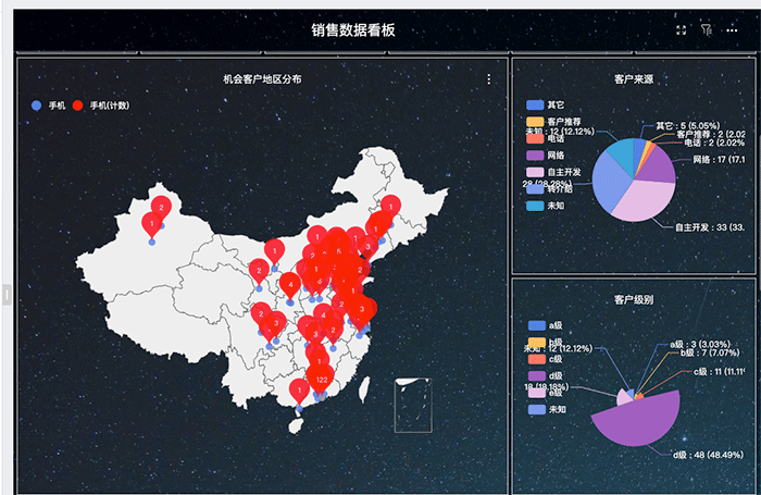 西安客戶關系管理CRM系統中客戶細分的有效原則，具體過程是什么？