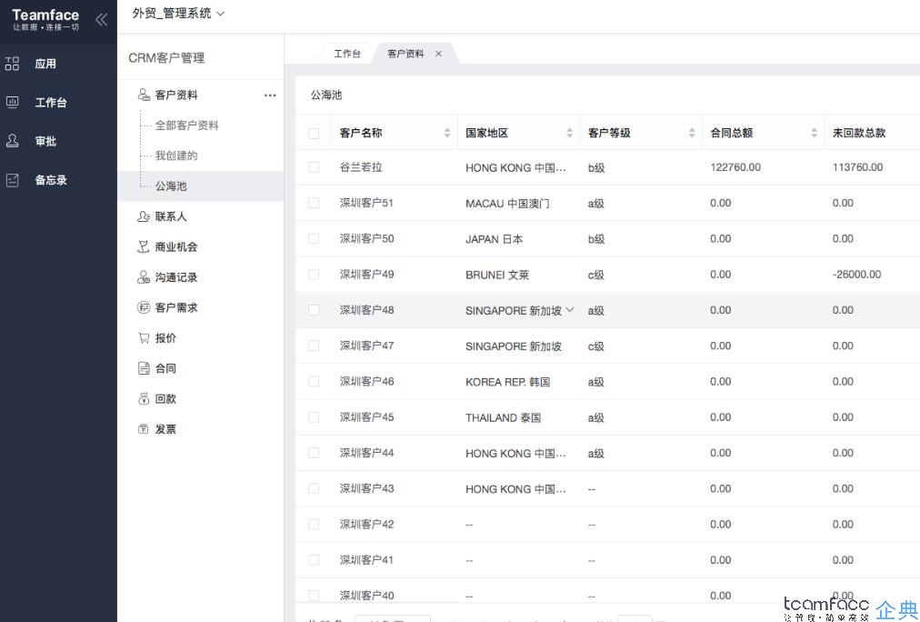 CRM客戶關系管理系統(tǒng)如何解決銷售團隊管理問題？