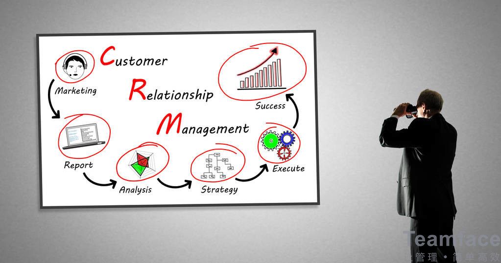 國產CRM客戶管理系統的作用