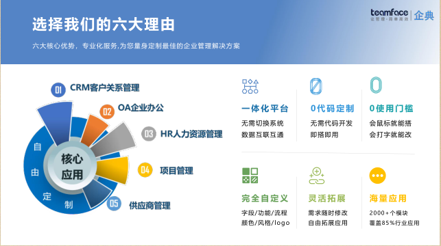 定制CRM系統(tǒng)，企業(yè)一般選擇哪種部署方式?需要哪些功能模塊?