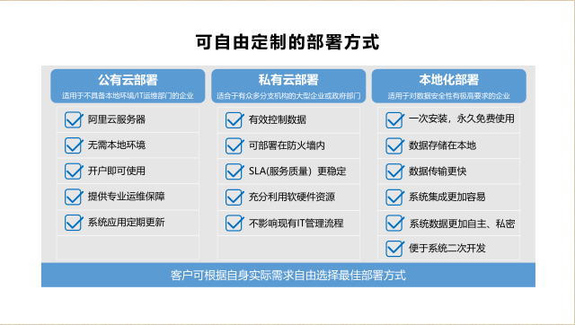 定制CRM系統(tǒng)，企業(yè)一般選擇哪種部署方式?需要哪些功能模塊?