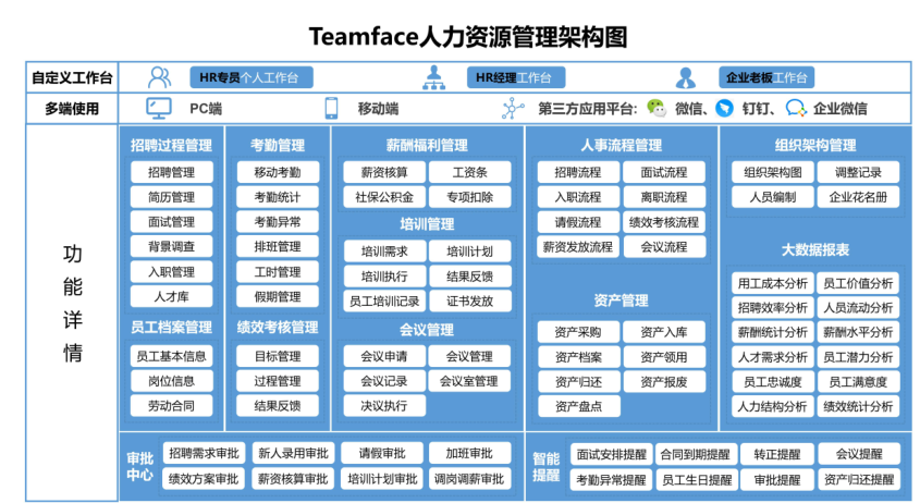 HR人力資源管理系統