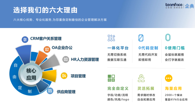 定制化CRM系統(tǒng)方案的好處是什么?