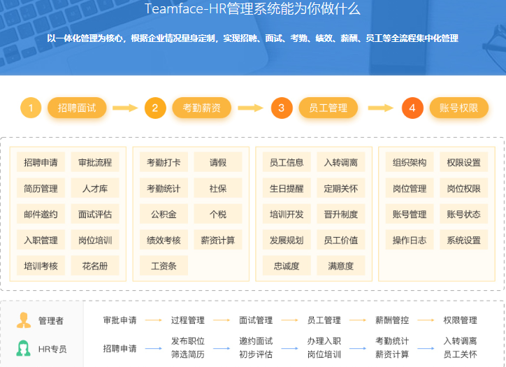 2020最新員工管理軟件推薦，總有一款是適合你企業的。