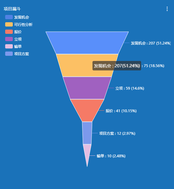 企業大數據結合CRM系統，助企業重塑業務