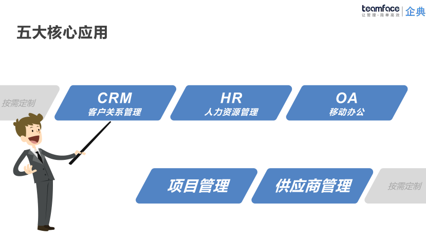 生產(chǎn)管理ERP系統(tǒng)的三大優(yōu)點