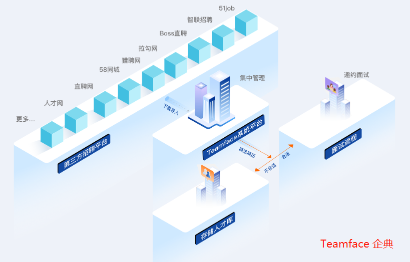 招聘管理系統(tǒng)那個好?應(yīng)該如何選擇?