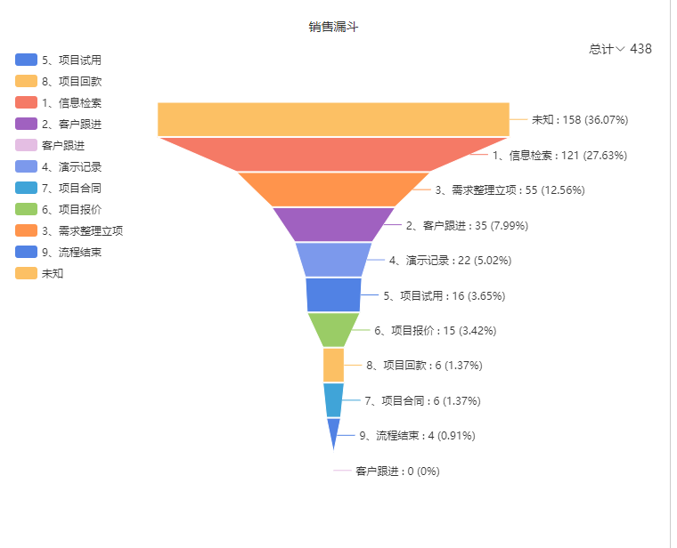 CRM系統(tǒng)和營(yíng)銷自動(dòng)化整合在一起使用會(huì)更好嗎?