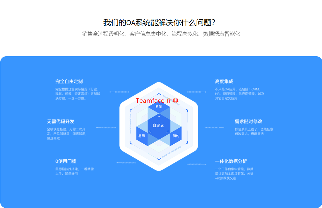 <a href=http://m.slswz.com/oa.html target=_blank class=infotextkey><a href=http://m.slswz.com/oa.html target=_blank class=infotextkey>OA辦公系統(tǒng)</a></a>為什么要定制開(kāi)發(fā)