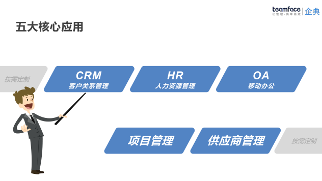 管理系統包括了那些企業管理模塊?企業如何選擇管理系統？