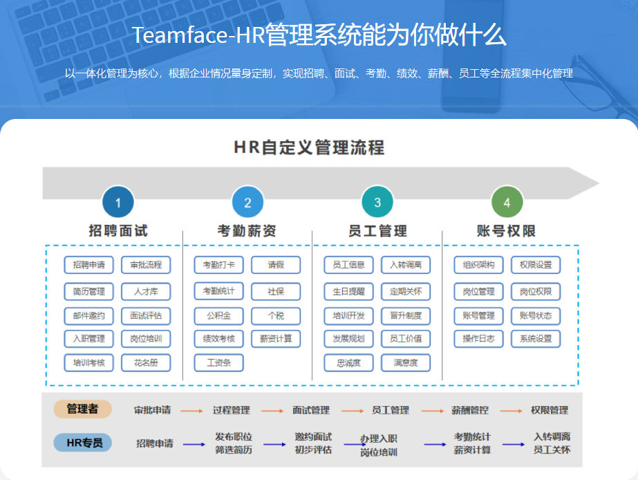 HR軟件，國內外好用的HR軟件