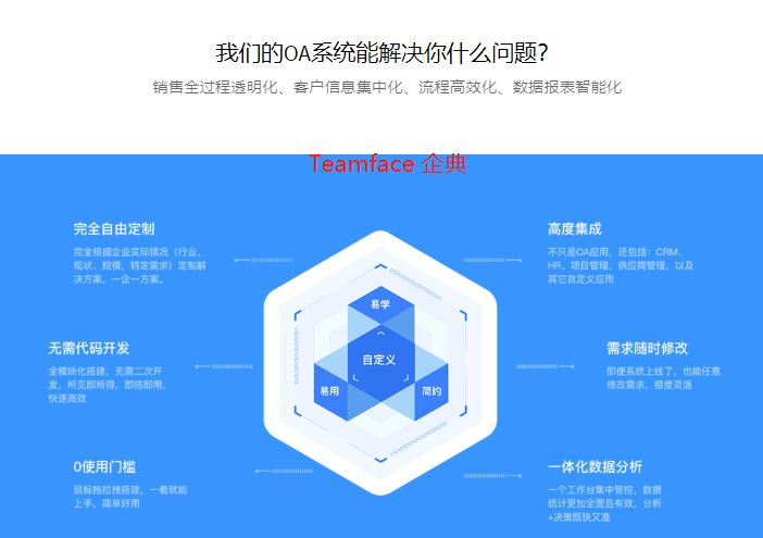 房地產企業為什么要定制OA系統？