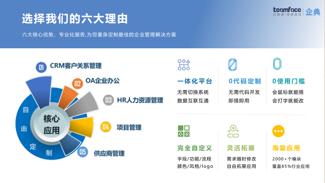 集團管控存在的問題解決方案