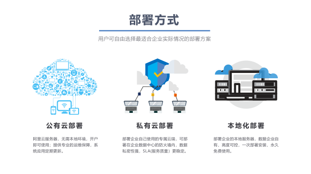 CRM系統(tǒng)本地部署與云端部署的區(qū)別