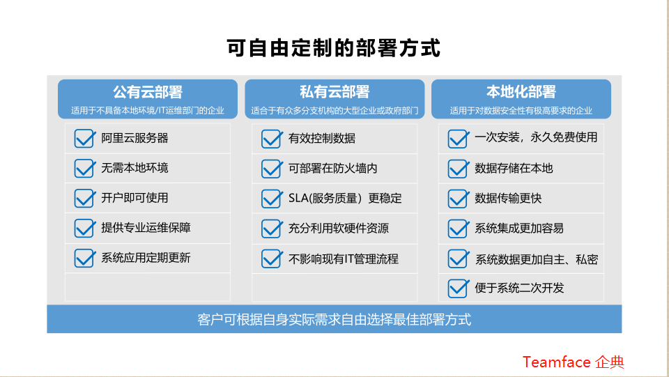 HR人力資源管理系統軟件，是本地部署好，還是SaaS版的好?