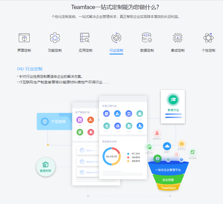 SaaS組合企業管理系統（CRM、OA、HR等）重拳出擊