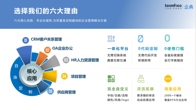 Teamface：打破企業(yè)信息孤島，打造一站式企業(yè)管理系統(tǒng)