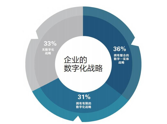 企業為什么要實施信息化管理？