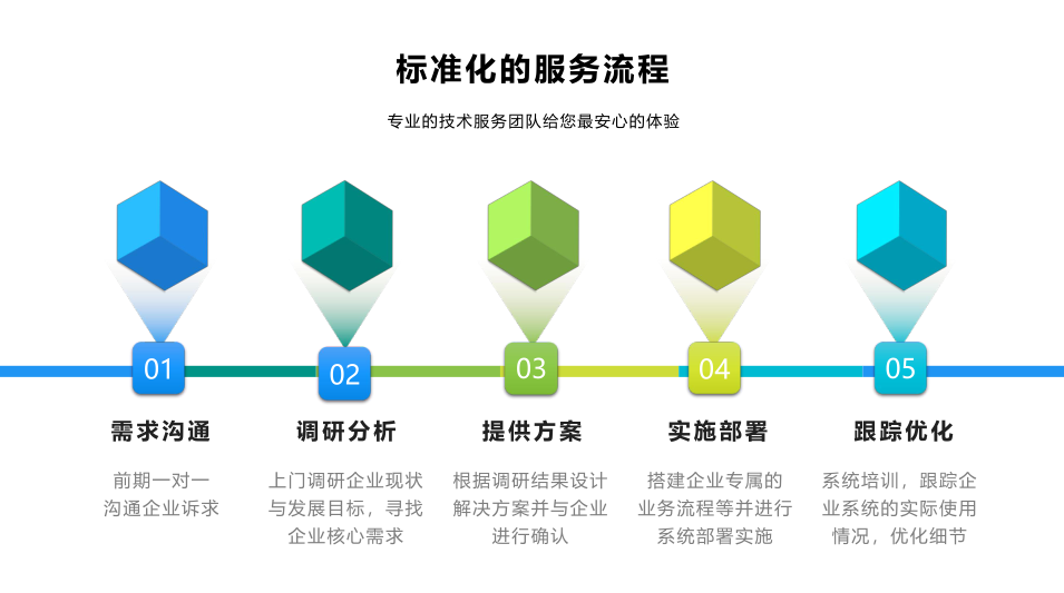 企業管理系統