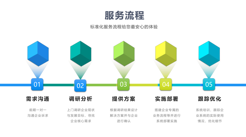 企業數字化轉型,企業信息化轉型