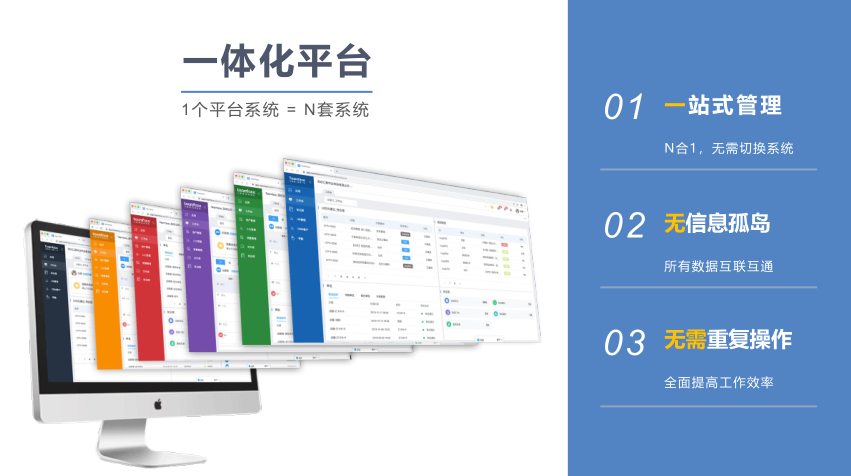 企業數字化轉型,企業信息化轉型