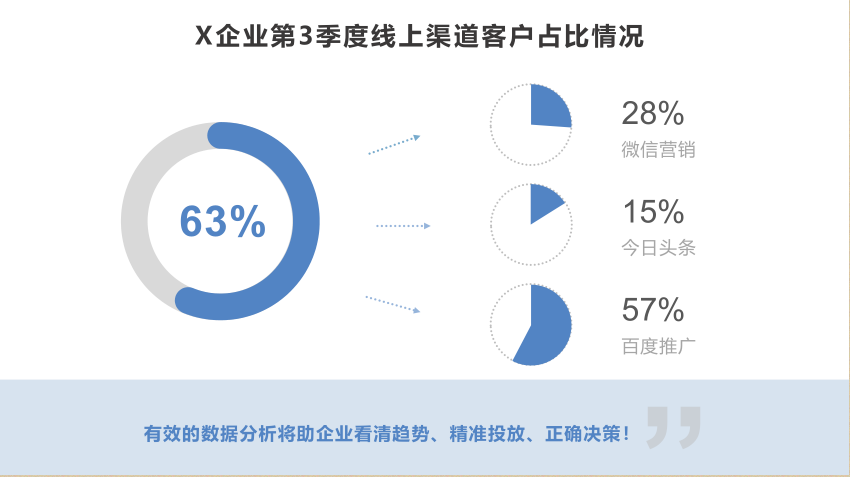 企業數字化轉型,企業信息化轉型