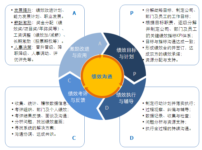 績效管理系統