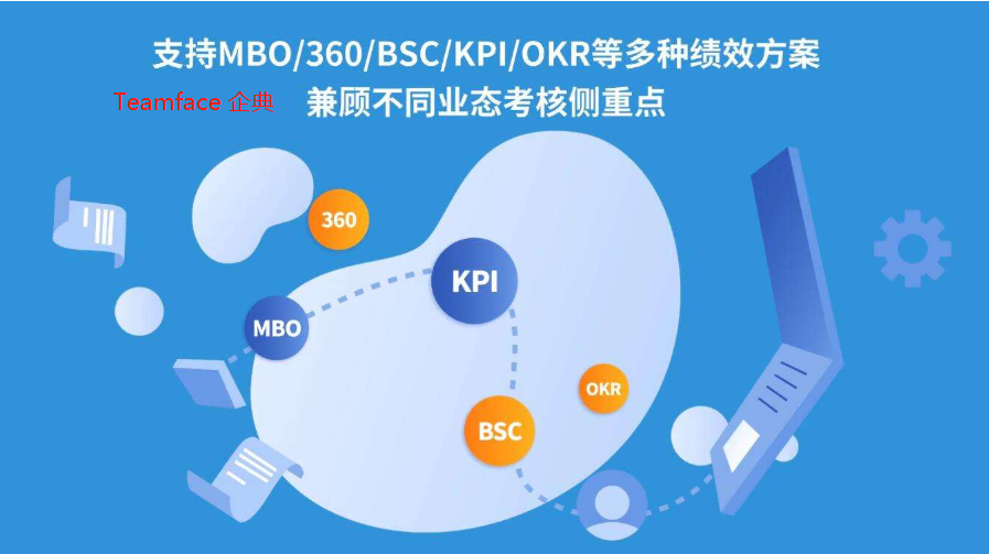 完整的業績管理系統由哪幾個部分組成?