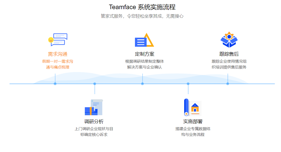 OA辦公系統(tǒng)平臺是指的什么？對企業(yè)有什么作用？