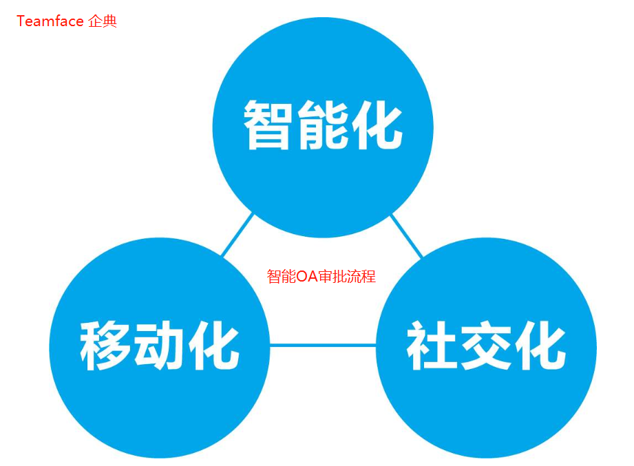 審批流程管理系統(tǒng)