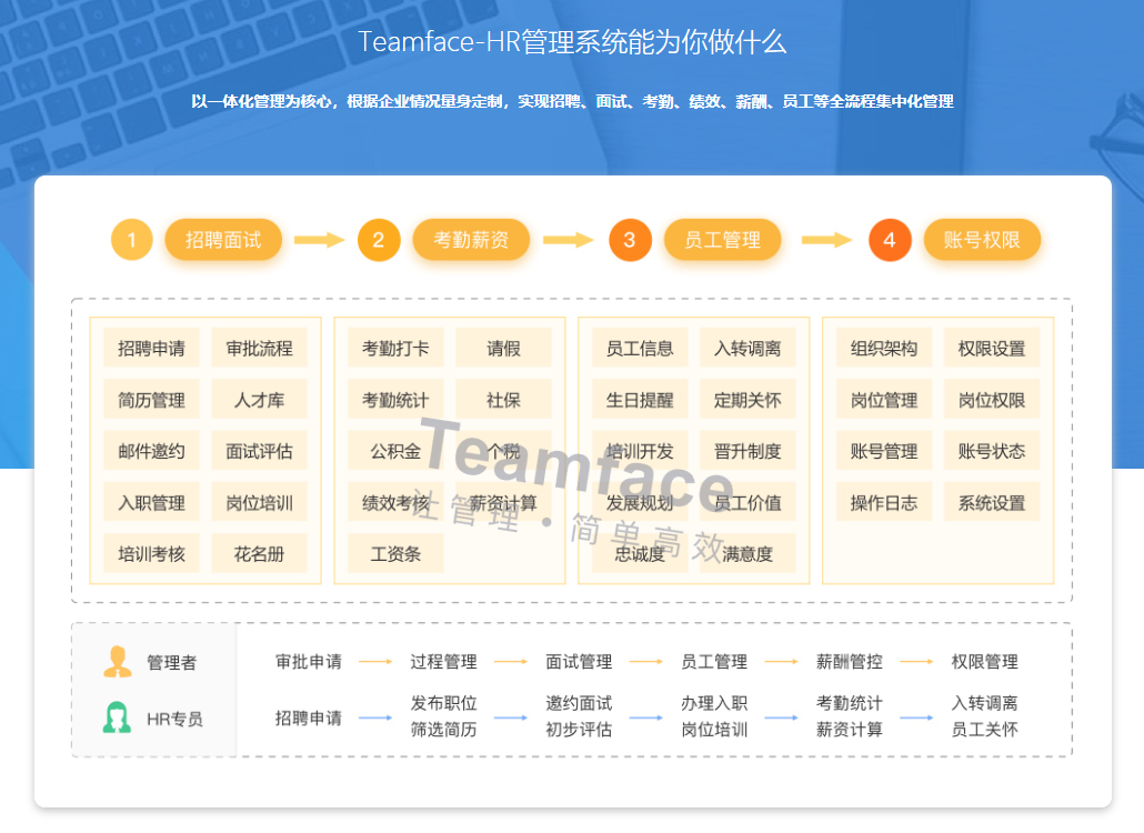 HR人力資源系統,HR系統供應商,人力資源系統