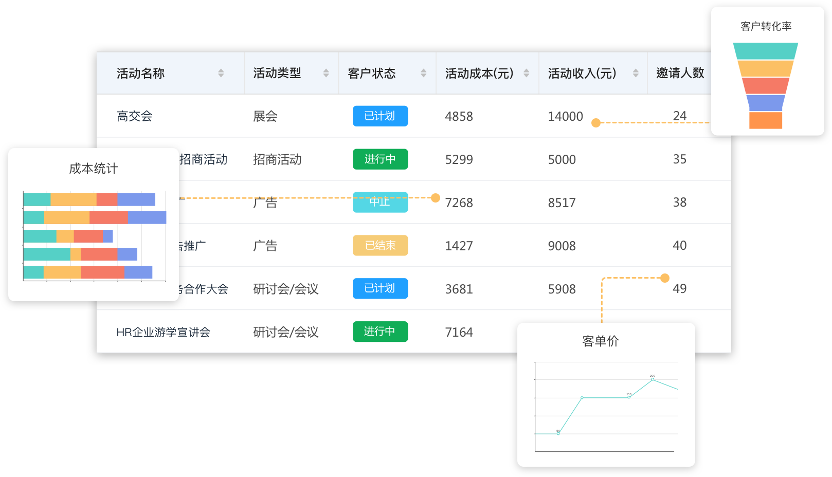 盤活客戶銷售數(shù)據(jù)，助力企業(yè)更好實現(xiàn)目標_銷售管理CRM系統(tǒng)