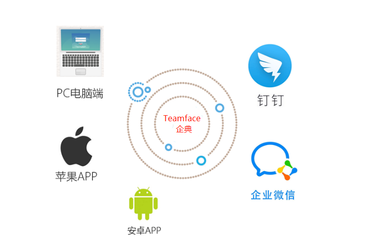 企業(yè)上了企業(yè)微信或釘釘為什么需要crm客戶管理系統(tǒng)?