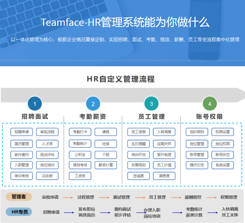 員工考勤管理系統(tǒng)