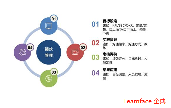 KPI績效管理系統(tǒng)