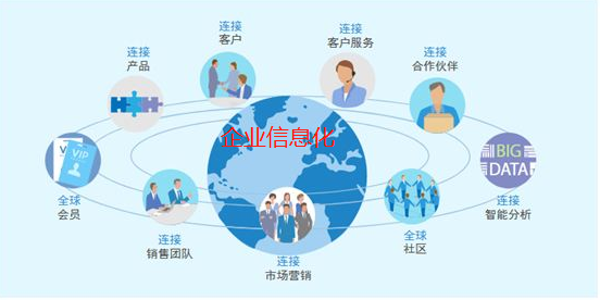 企業管理信息系統等于企業信息化?