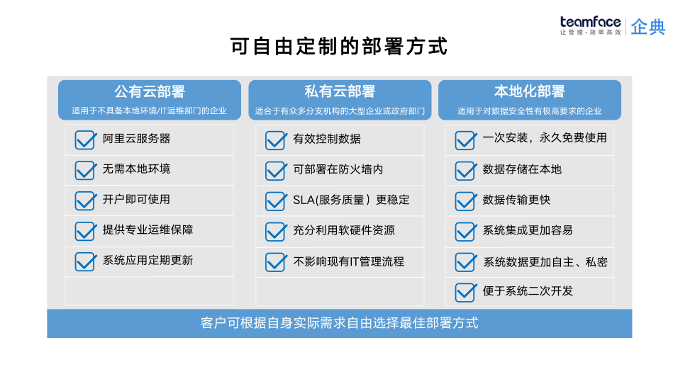 銷售管理系統(tǒng)