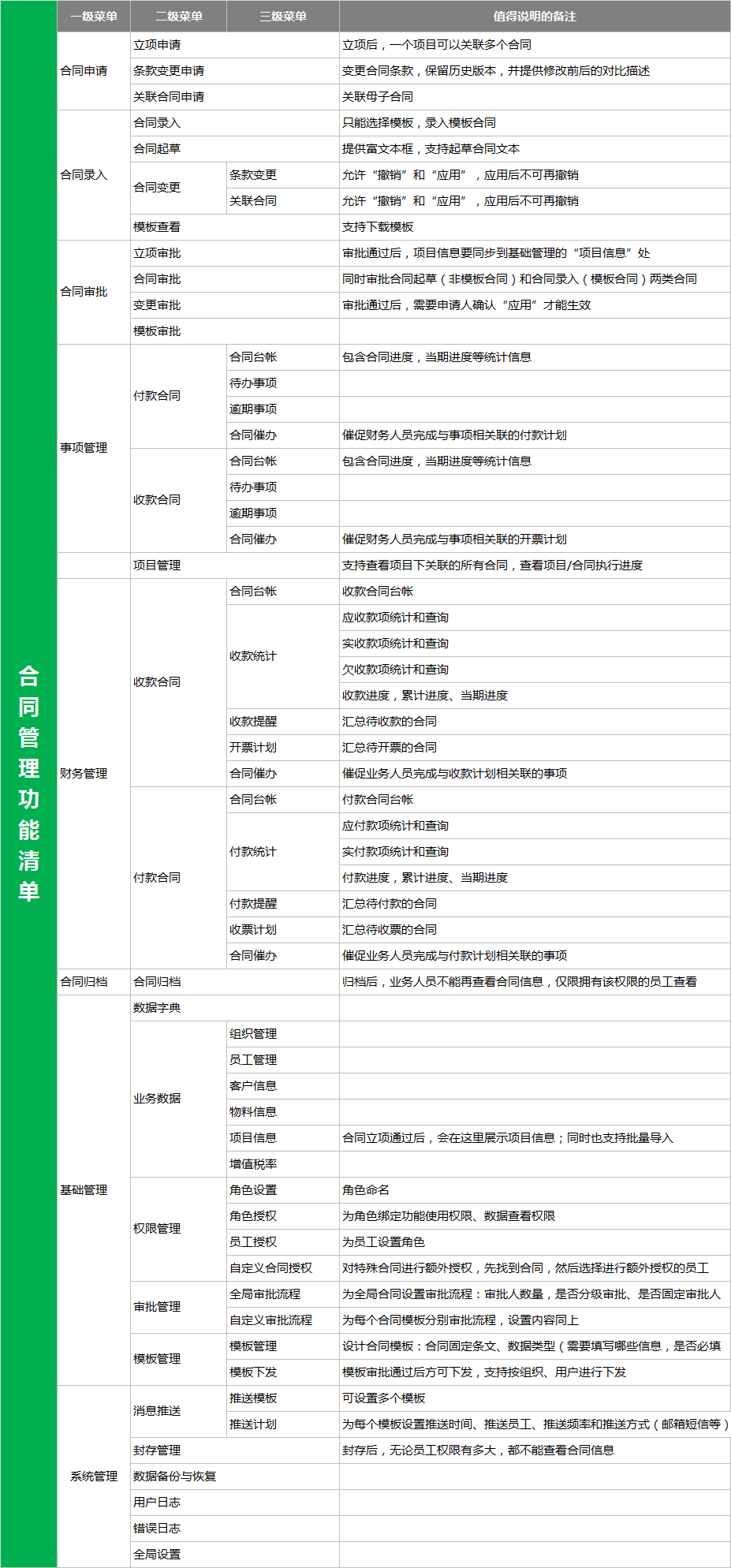 貿易行業如何借助深圳CRM系統進行合同、報價等管理？