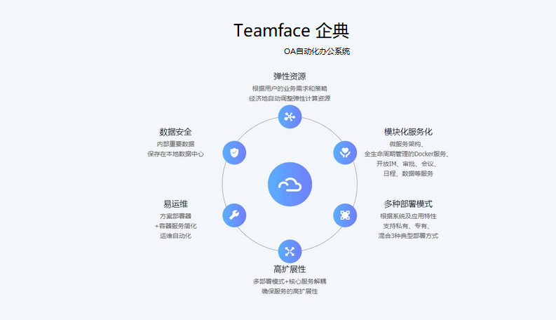 私有部署OA,OA辦公系統私有部署