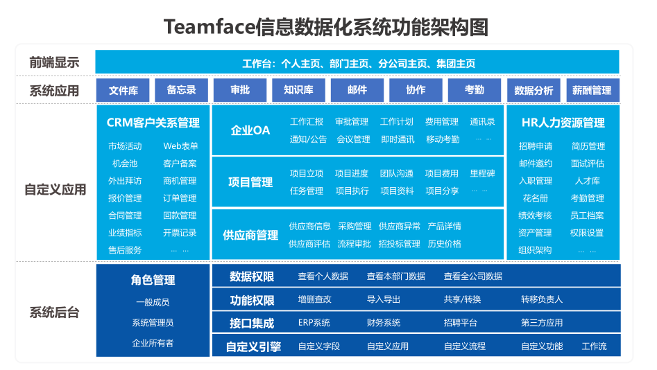 OA辦公信息化系統(tǒng),<a href=http://m.slswz.com/oa.html target=_blank class=infotextkey><a href=http://m.slswz.com/oa.html target=_blank class=infotextkey>OA辦公系統(tǒng)</a></a>,自動化辦公