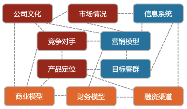 漫談各大企業(yè)建設(shè)CRM客戶管理系統(tǒng)的解決方案，包含了那幾個模塊？