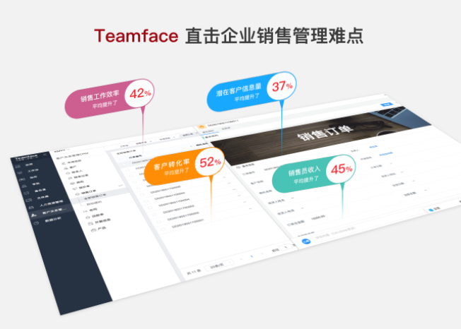 企業客戶關系管理CRM怎么選?