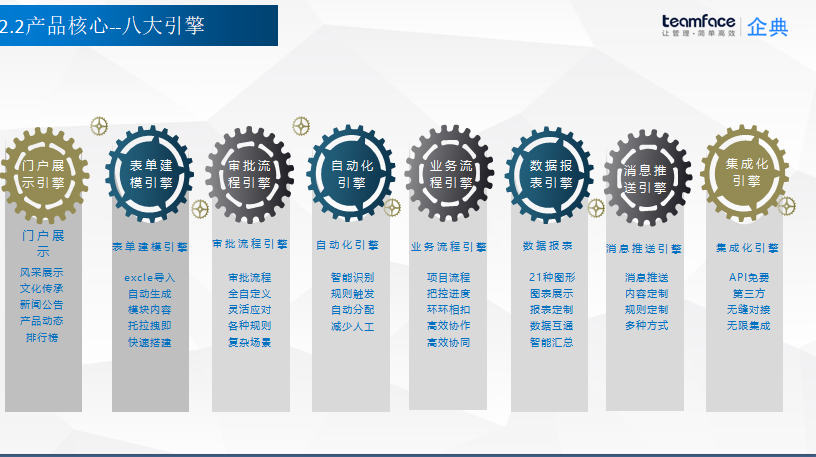 自動化辦公系統