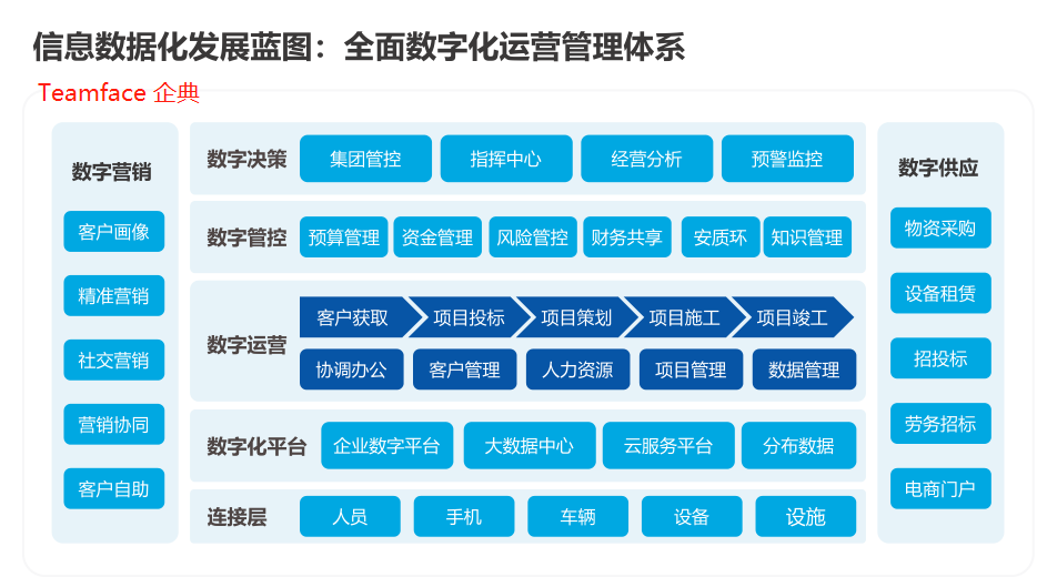 數(shù)字化轉(zhuǎn)型升級