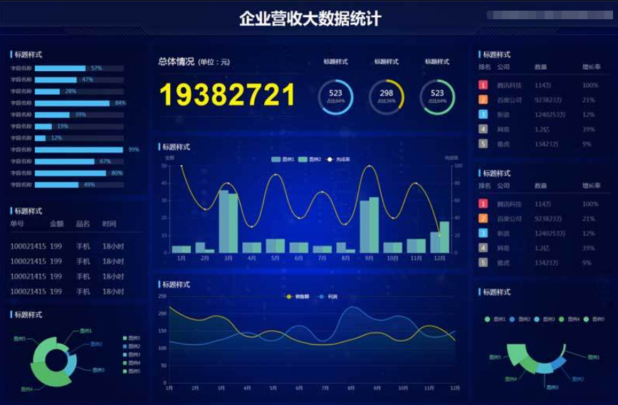 數字化管理系統,數字化企業